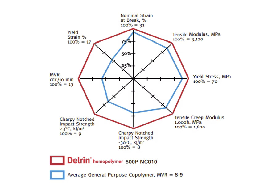 Delrin-Homopolymer-Img-600px