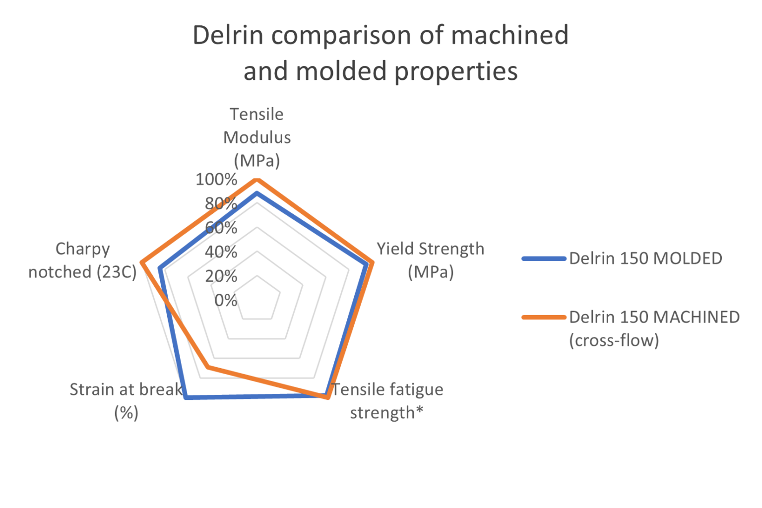 Comparison-of-machined-and-molded-properties_v3 (1)